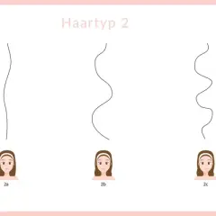Haartyp 2 zeigt verschiedene Abstufungen von **wavy hair**: von leichten Wellen (2a) bis zu ausgeprägteren Locken (2c).