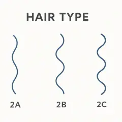 Drei Wellenlinien zeigen verschiedene Haartypen: 2A, 2B und 2C. Der Typ 2C hat die engsten Wellen.