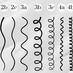 Welche locken habe ich? Von glatt (1a) über wellig (2a-2c) und lockig (3a-3c) bis zu kraus (4a-4c) – hier ist die Übersicht.