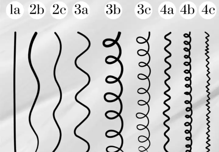 Welche locken habe ich? Von glatt (1a) über wellig (2a-2c) und lockig (3a-3c) bis zu kraus (4a-4c) – hier ist die Übersicht.