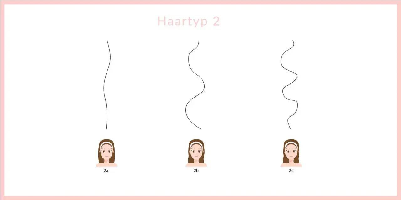 Haartyp 2 zeigt verschiedene Abstufungen von **wavy hair**: von leichten Wellen (2a) bis zu ausgeprägteren Locken (2c).