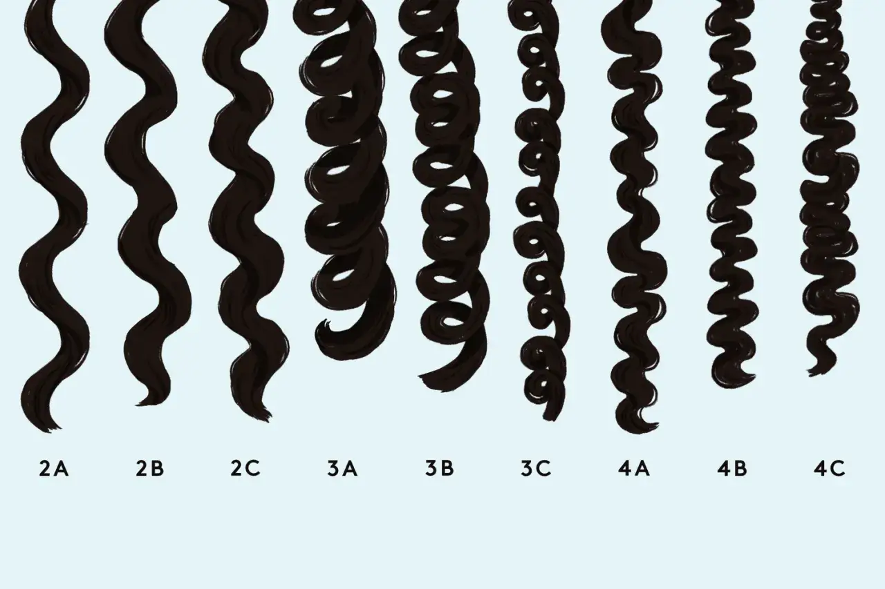 Verschiedene Arten von wavy hair, von sanften Wellen (2A) bis zu engen Korkenzieherlocken (4C).