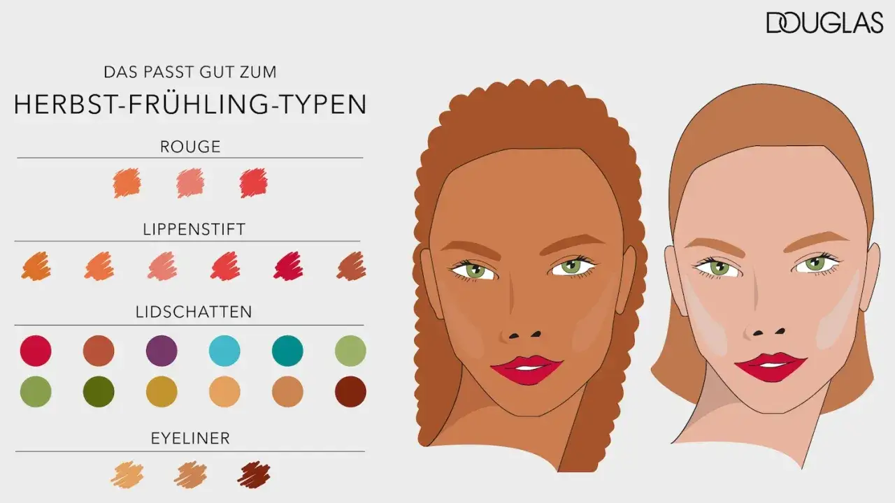 Make-up-Tipps für den Herbsttyp mit passenden Rouge-, Lippenstift-, Lidschatten- und Eyeliner-Farben.