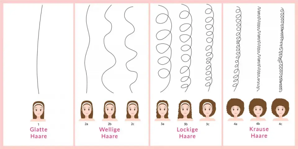 Welcher Lockentyp passt zu deinem Haar? Der einfache Test